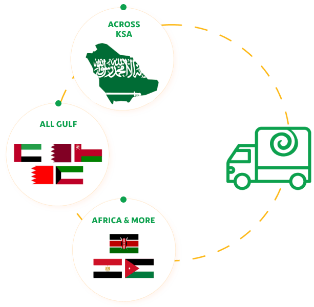 Global Distribution Network